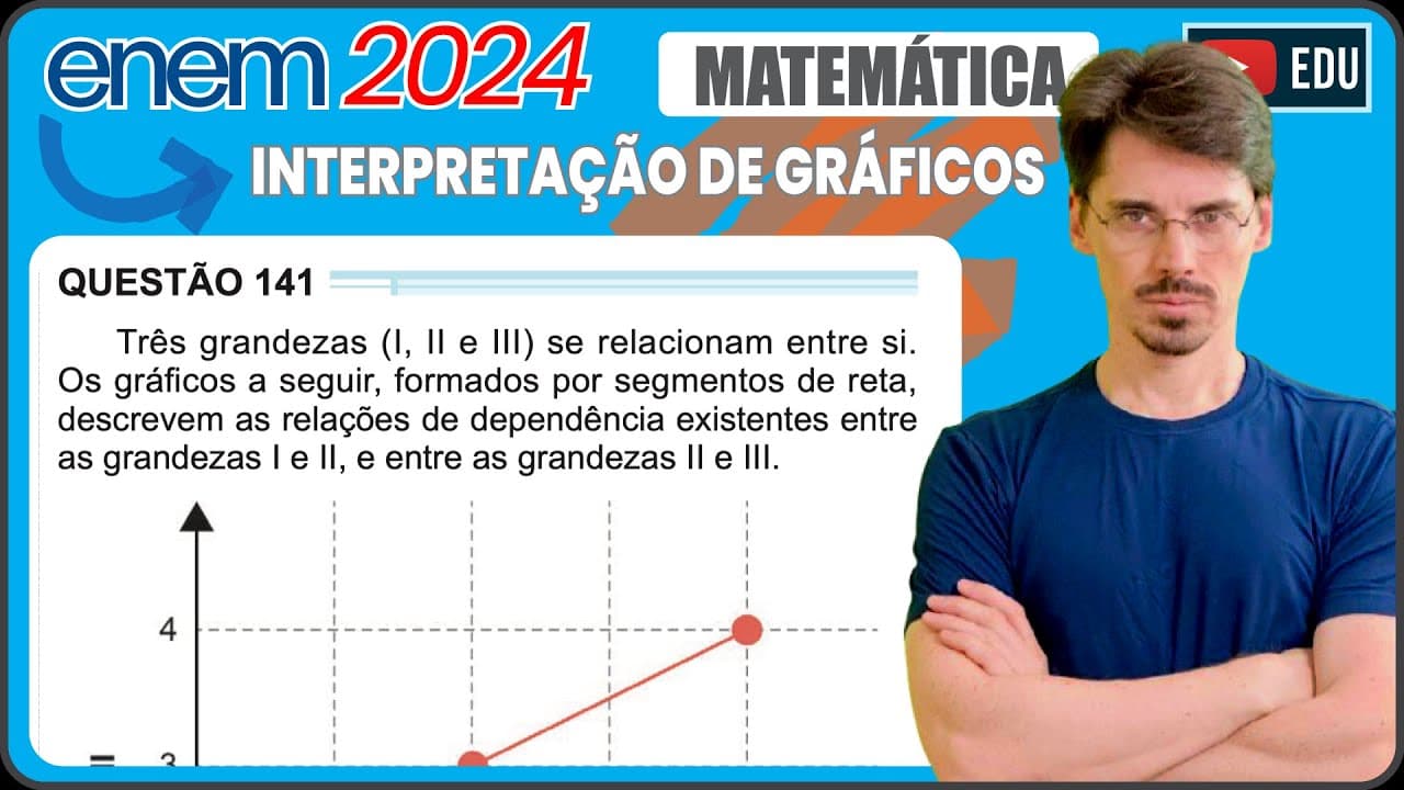 Thumbnail: [ENEM 2024] 141 📘 INTERPRETAÇÃO DE GRÁFICOS Três grandezas (I, || e III) se relacionam entre si. Os