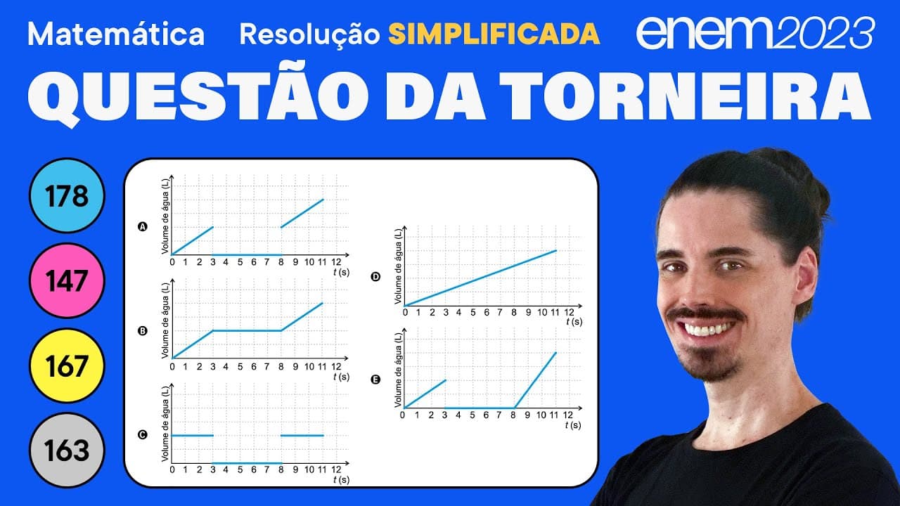 Thumbnail: 🔵 Questão do gráfico da torneira: ENEM 2023 Matemática (Simplificada) -  Interpretação de Gráficos