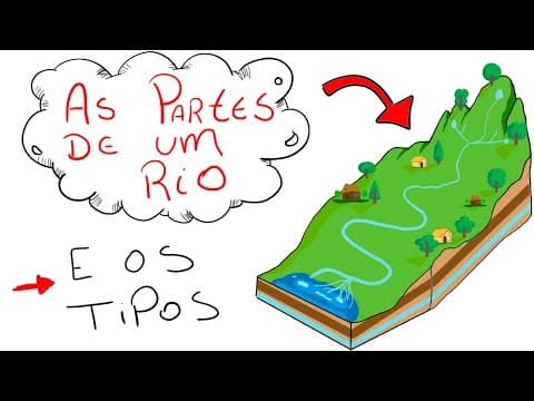 Thumbnail da aula: OS RIOS - Conheça AS PARTES e os TIPOS (Nascente, Afluente, Foz, Leito etc.) - Geografia