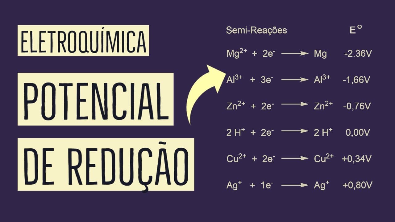 Thumbnail: POTENCIAL DE REDUÇÃO | TABELA DE POTENCIAIS | ELETROQUÍMICA | Aula 11