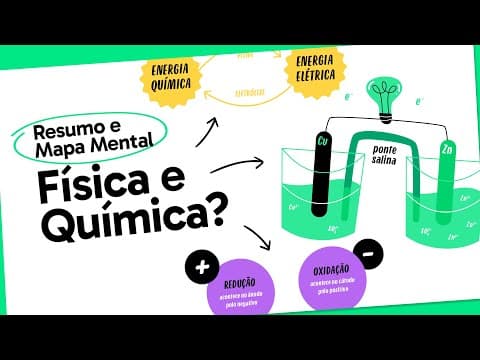 Thumbnail da aula: ELETROQUÍMICA | QUER QUE DESENHE | MAPA MENTAL