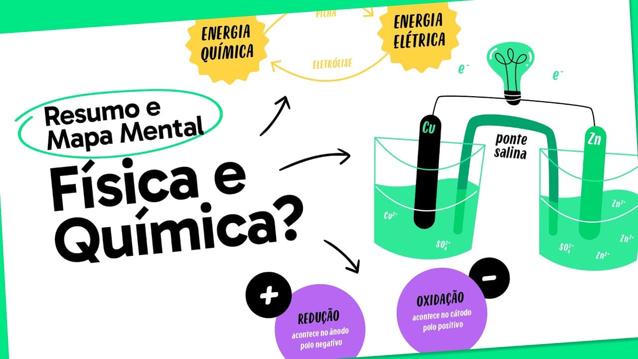 Thumbnail: ELETROQUÍMICA | QUER QUE DESENHE | MAPA MENTAL