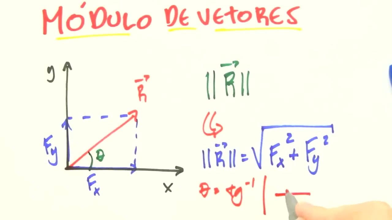 Thumbnail: Forças coplanares, módulo de vetores | Engenharia | Me Salva!