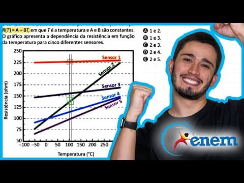 Thumbnail da aula: ENEM 2025 - A resistência de um fio de platina pode ser usada para medir temperaturas entre 0 °C e 1