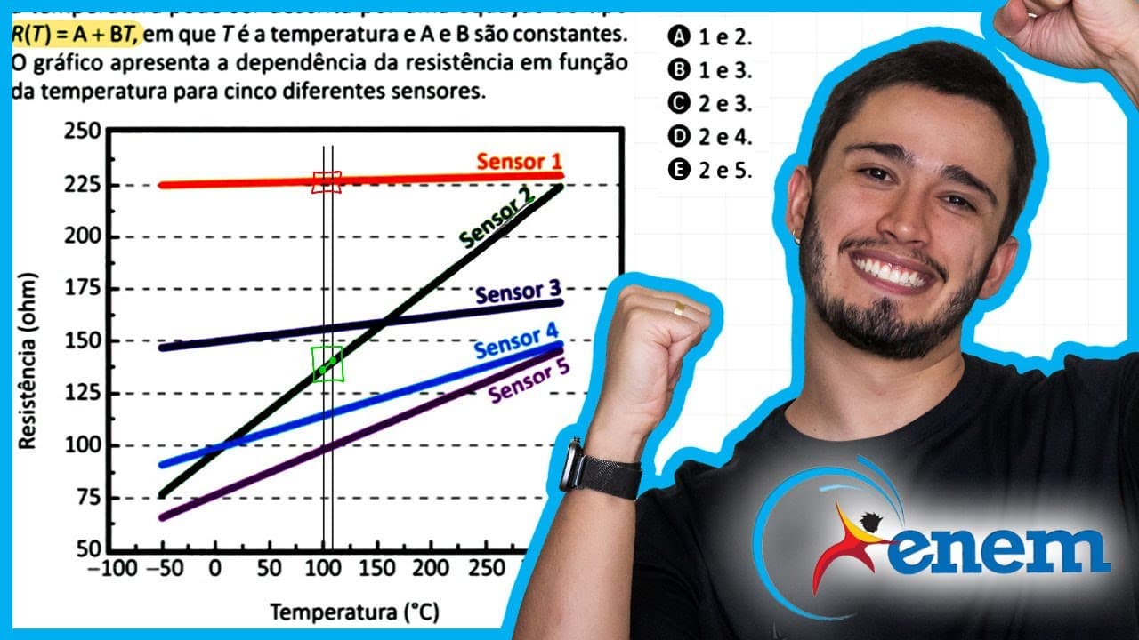 Thumbnail: ENEM 2025 - A resistência de um fio de platina pode ser usada para medir temperaturas entre 0 °C e 1