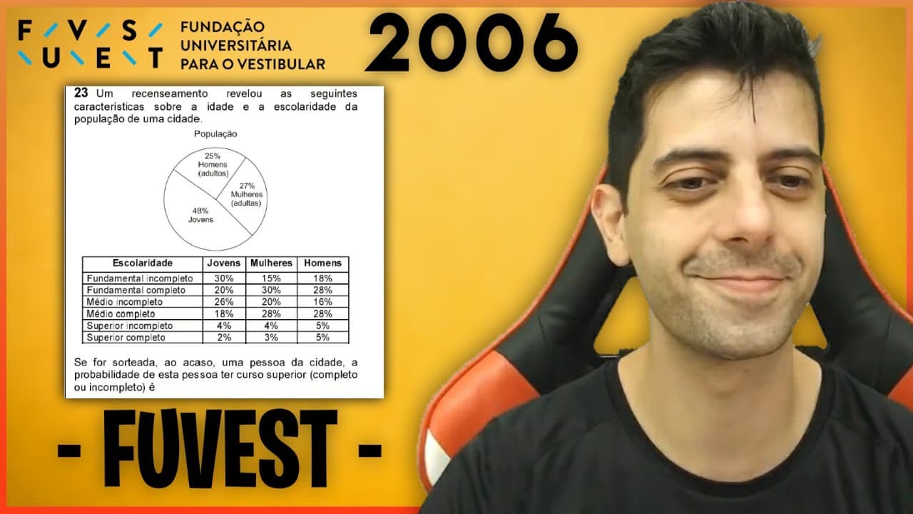 Thumbnail: FUVEST 2006 Q23 Mat Um recenseamento revelou as seguintes características sonbre a idade