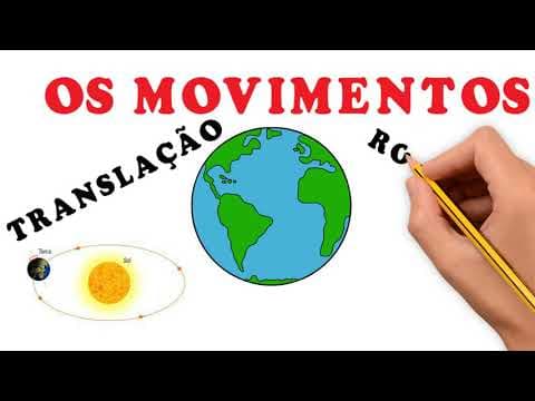 Thumbnail da aula: ROTAÇÃO E TRANSLAÇÃO