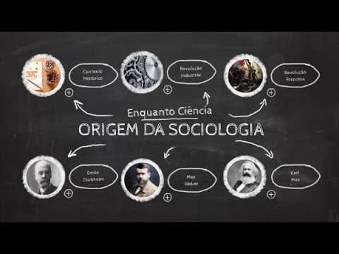 Thumbnail da aula: Origem e desenvolvimento da Sociologia