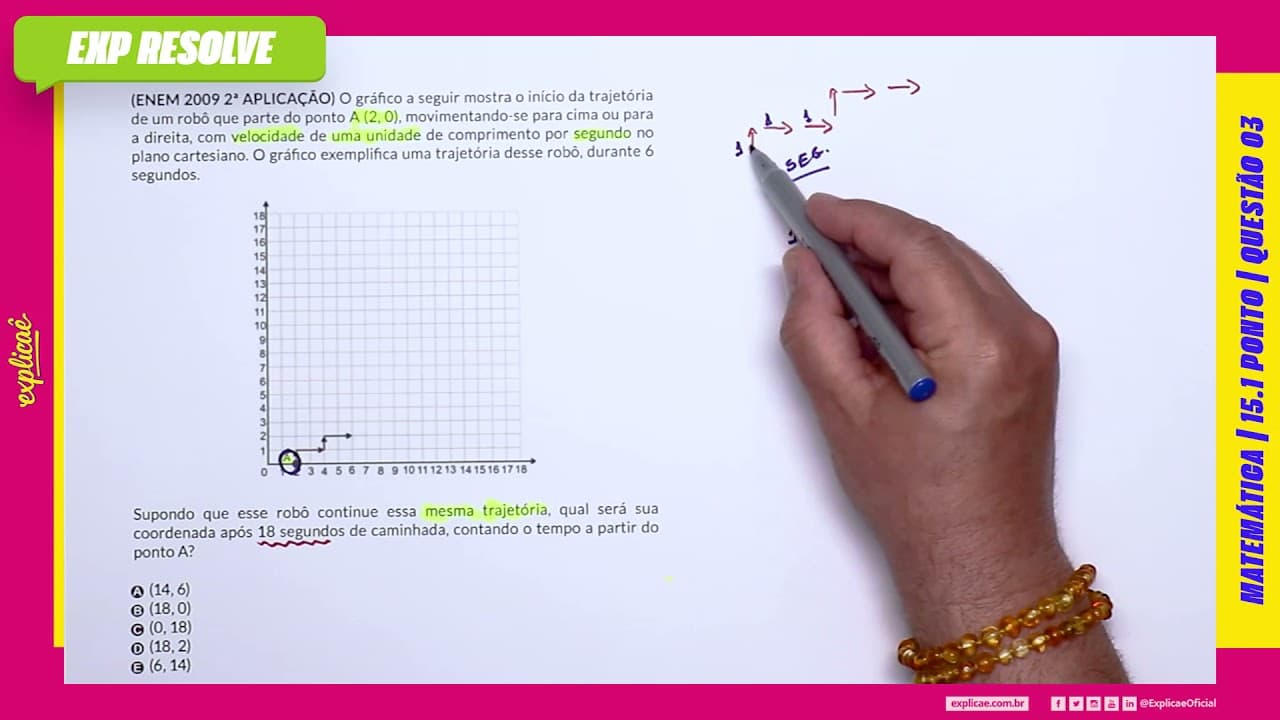 Thumbnail: O GRÁFICO A SEGUIR MOSTRA O INÍCIO DA TRAJETÓRIA DE UM ROBÔ QUE PARTE DO PONTO A (...) | PONTO