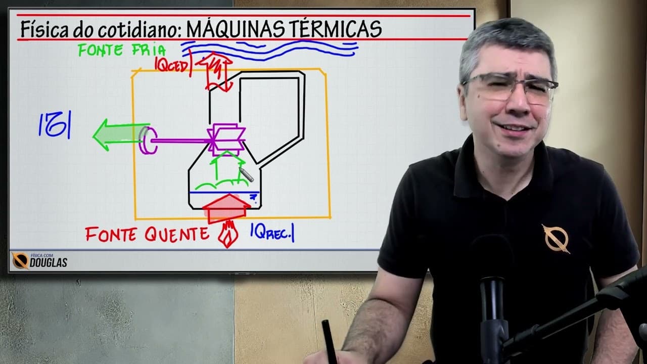 Thumbnail: Física do Cotidiano: Máquinas Térmicas