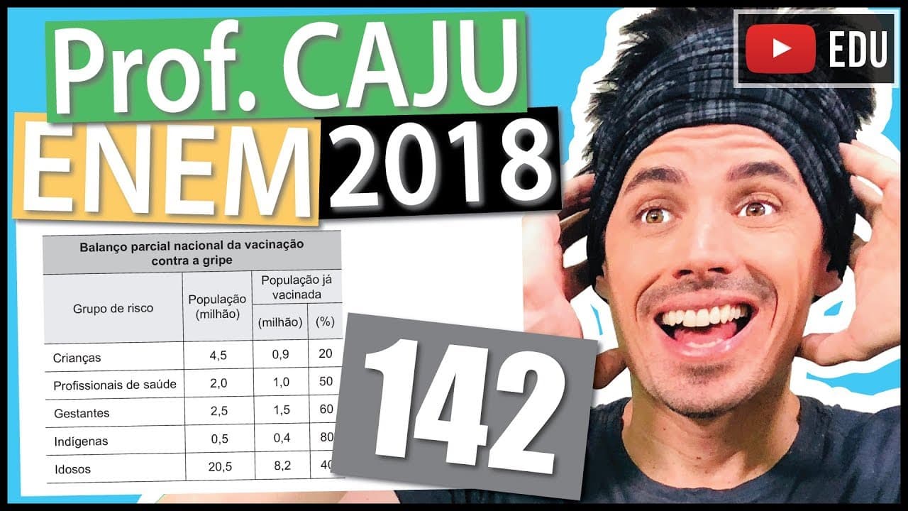 Thumbnail: [ENEM 2018] 142 📓 PORCENTAGEM Devido ao não cumprimento das metas definidas para a campanha de