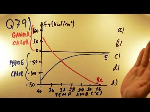 Thumbnail da aula: UNESP 2018 - Física 79 - Fluxo de Calor - 1ª fase - Aulas A+ Resolve