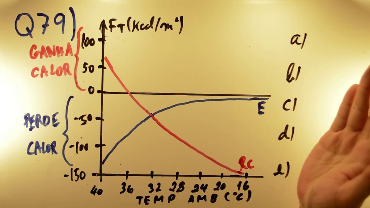 Thumbnail: UNESP 2018 - Física 79 - Fluxo de Calor - 1ª fase - Aulas A+ Resolve