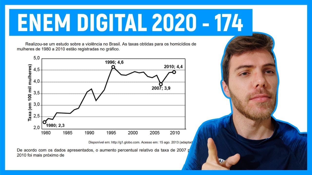 Thumbnail: đ PORCENTAGEM (FĂCIL) QuestĂŁo 174 Enem DIGITAL 2020 - Realizou-se um estudo sobre a violĂȘncia