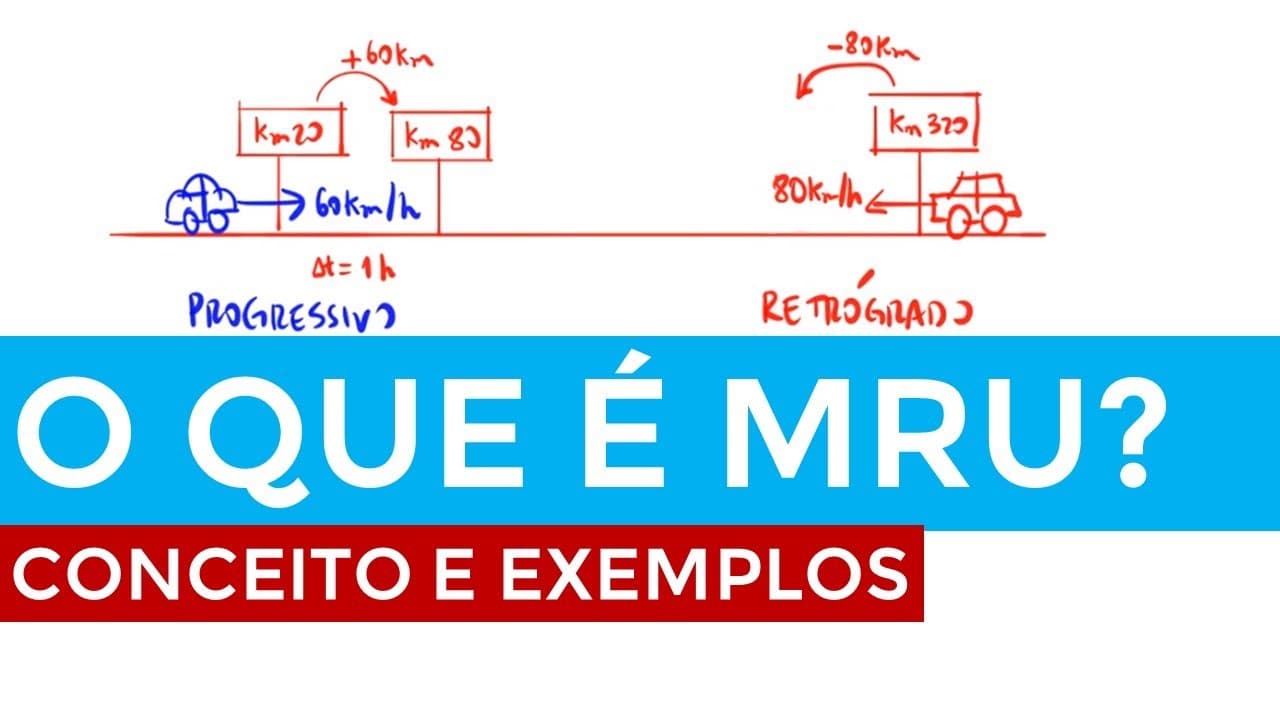Thumbnail: Movimento Retilíneo Uniforme - Definição e exemplos