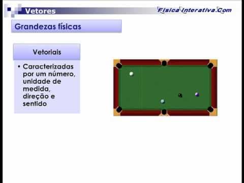 Thumbnail da aula: Grandezas escalares e vetoriais