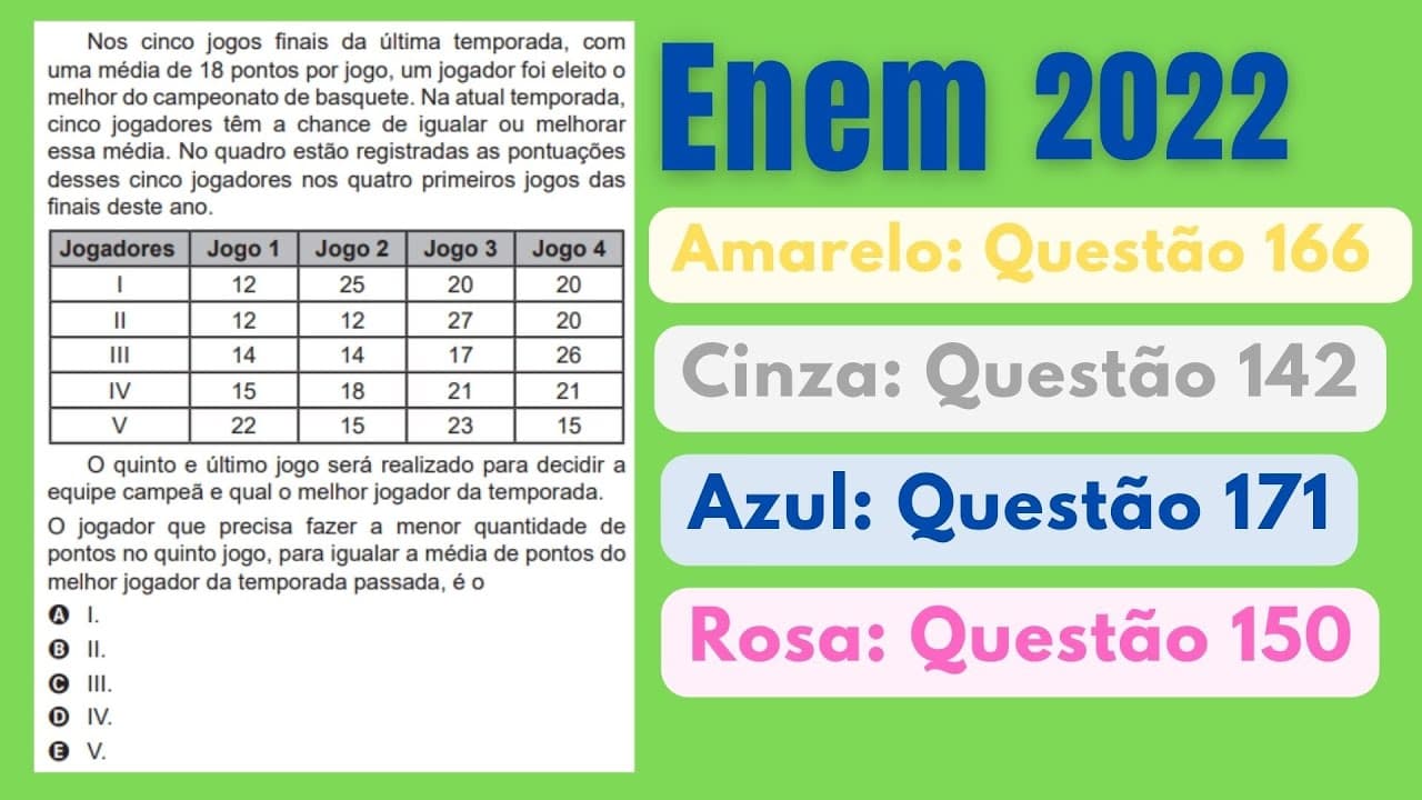 Thumbnail: Nos cinco jogos finais da última temporada, com uma média de 18 pontos por jogo - ENEM 2022