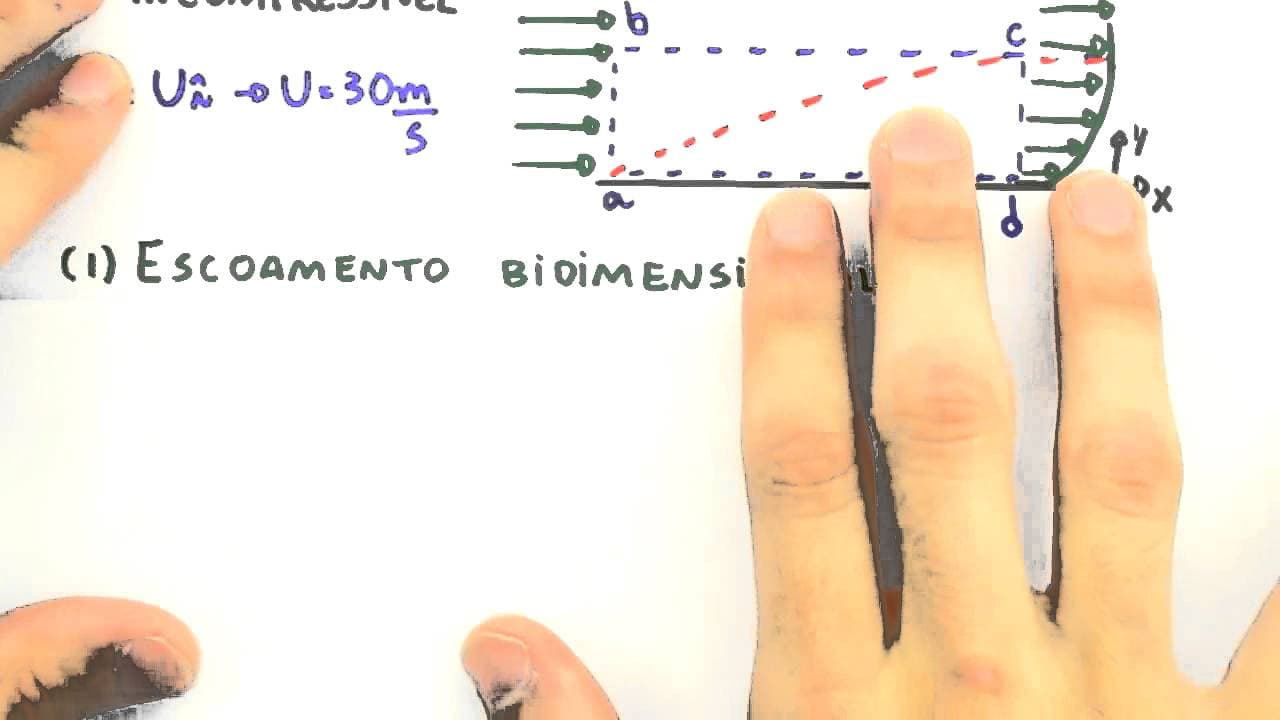 Thumbnail: Me Salva! ESI05 - Exercício conservação de massa para um volume de controle: escoamento não uniforme