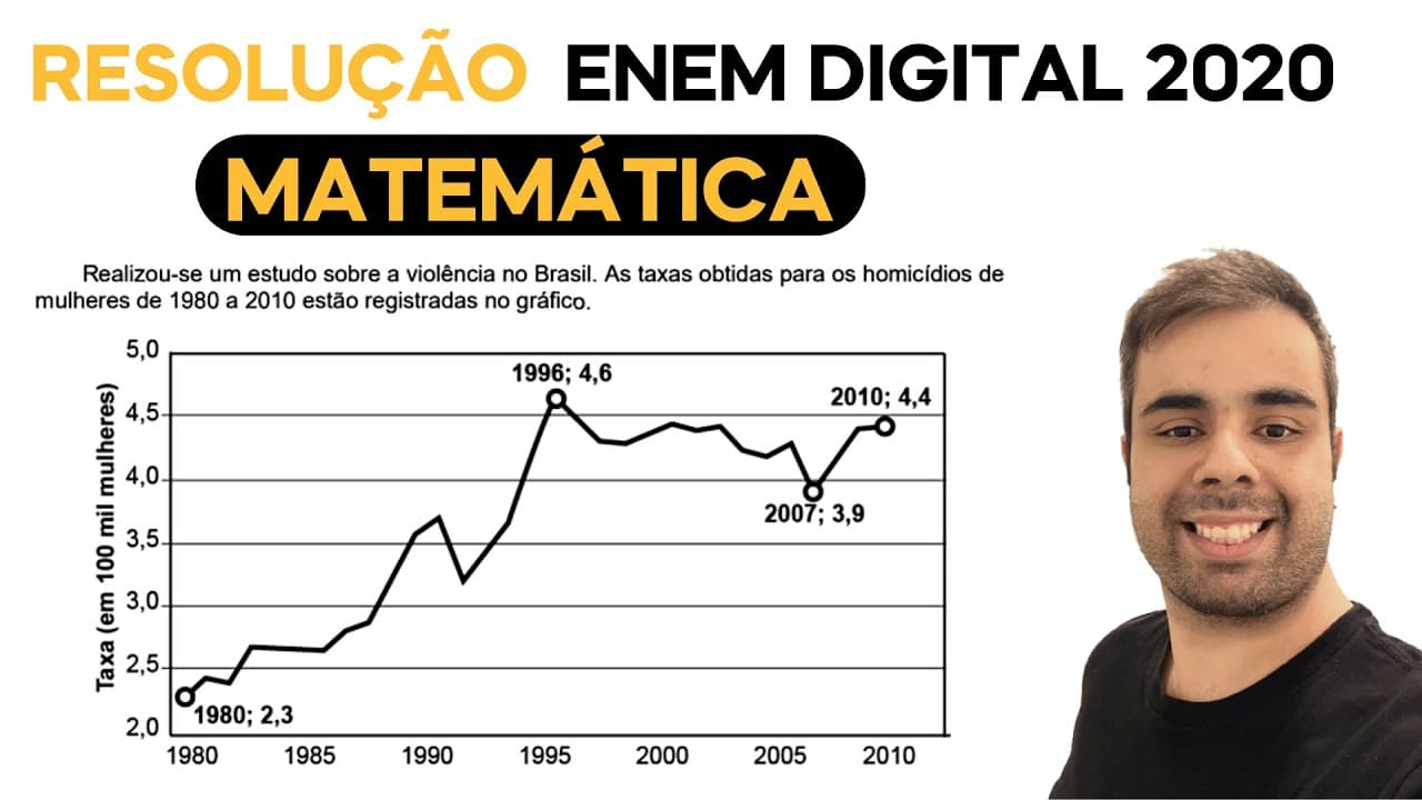 Thumbnail: ENEM DIGITAL 2020 -  Realizou-se um estudo sobre a violência no Brasil. As taxas obtidas para os