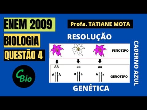Thumbnail da aula: ✅[ENEM 2009] # BIOLOGIA # QUESTÃO 4 – GENÉTICA, GENÓTIPO E FENÓTIPO - Em um experimento, preparou .