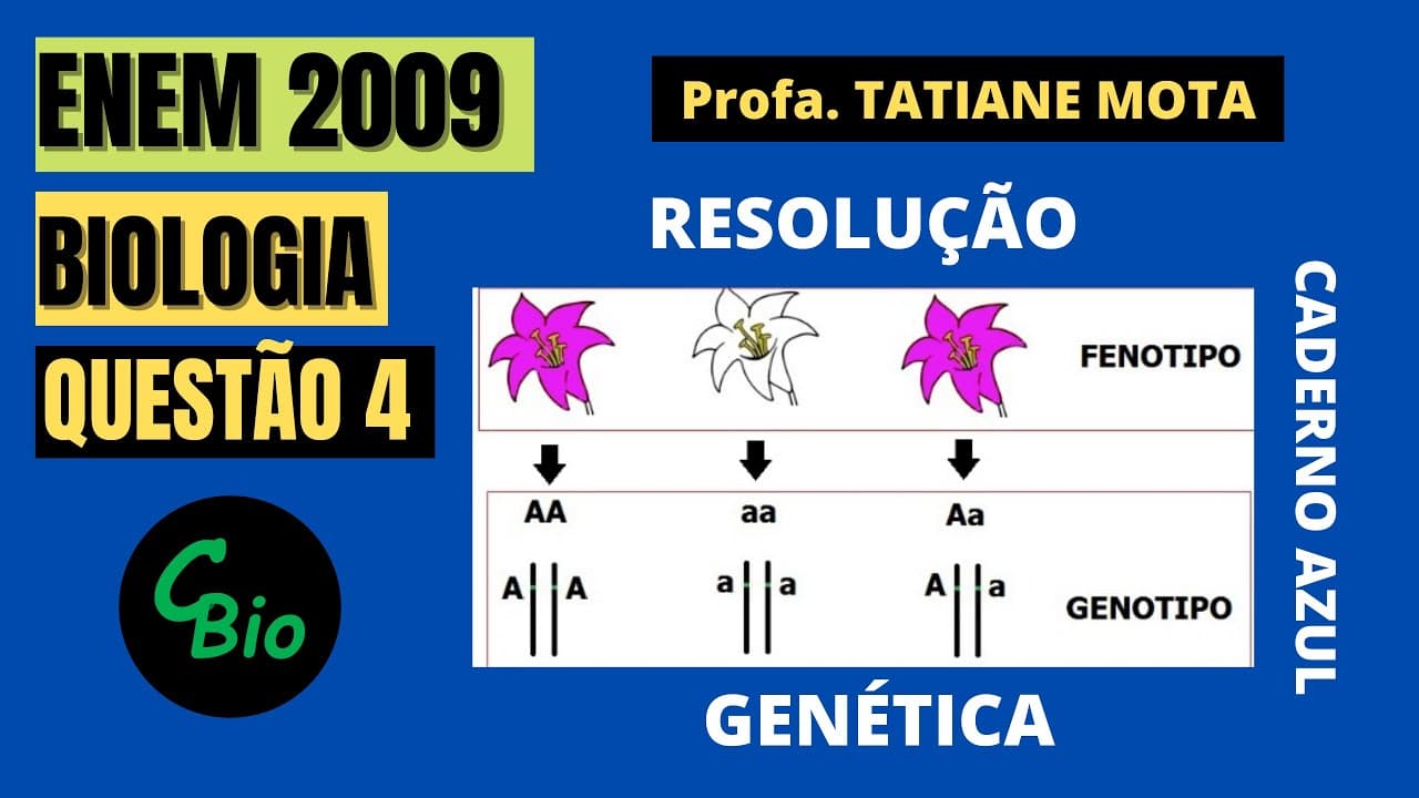 Thumbnail: ✅[ENEM 2009] # BIOLOGIA # QUESTÃO 4 – GENÉTICA, GENÓTIPO E FENÓTIPO - Em um experimento, preparou .