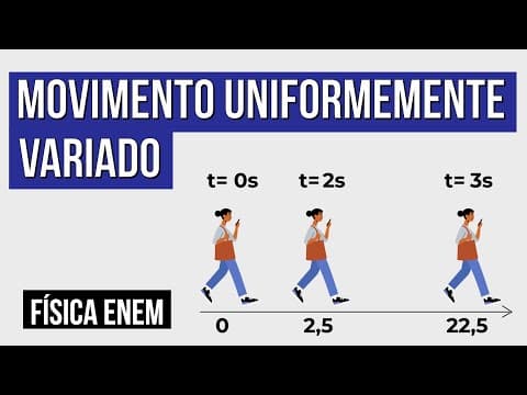 Thumbnail da aula: MOVIMENTO UNIFORMEMENTE VARIADO: fórmula, classificação e exemplos | Resumo de Física para o Enem