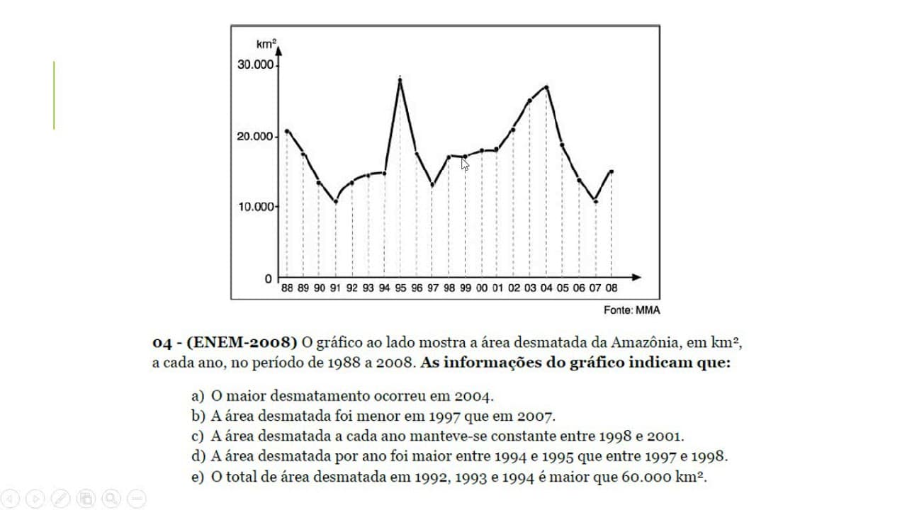 Thumbnail: Gráficos e Tabelas - Resolução de questão - Enem 2008