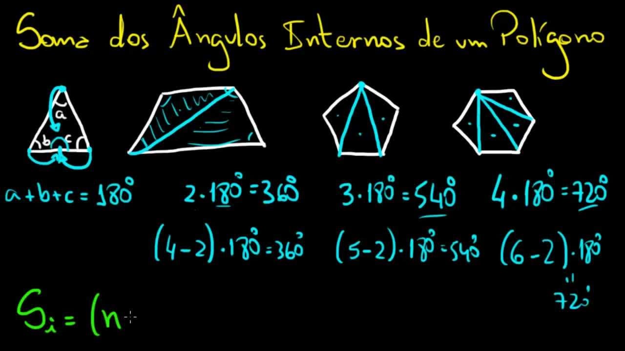 Thumbnail: Soma dos Ângulos Internos de um Polígono - Dedução da Fórmula | Matemática Rio