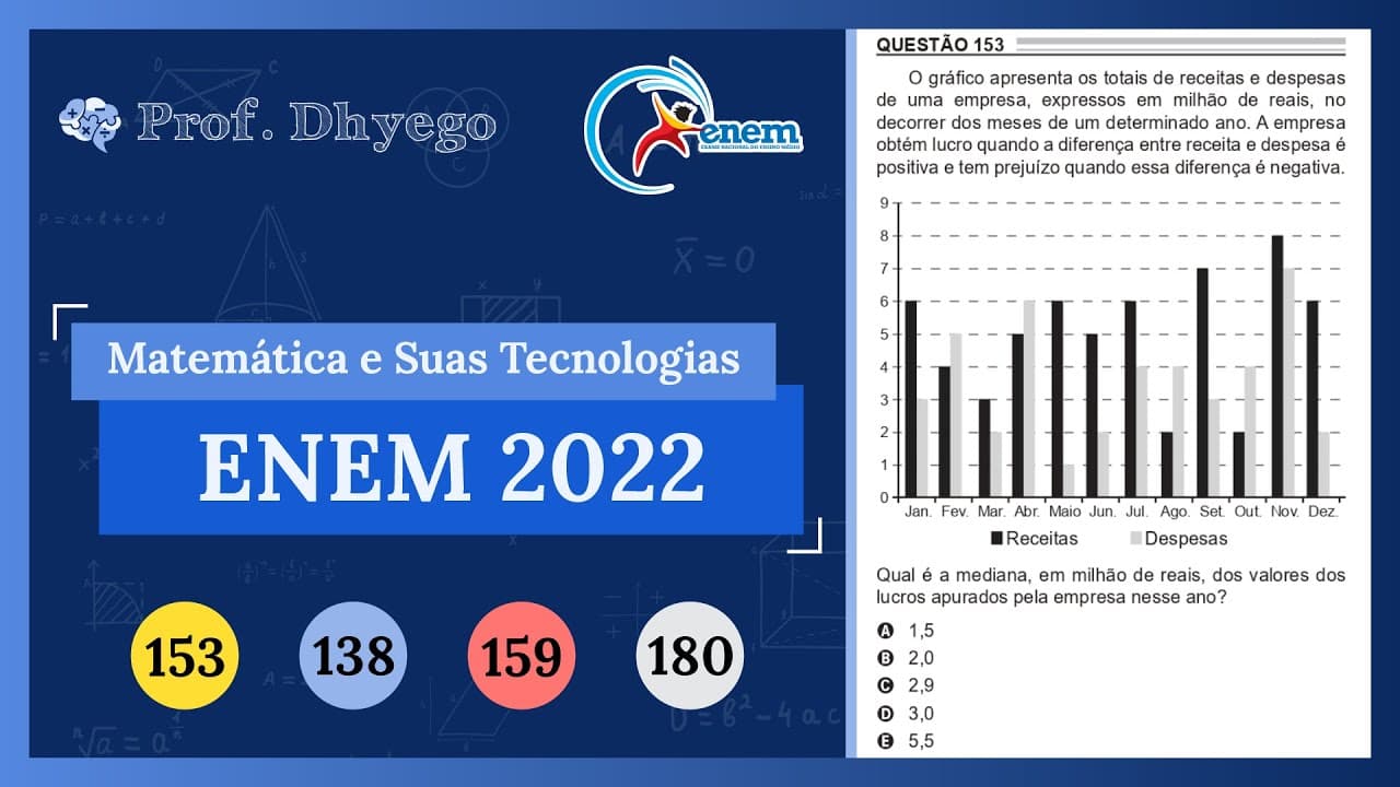 Thumbnail: O gráfico apresenta os totais de receitas e despesas de uma empresa, expressos em milhão de reais, n