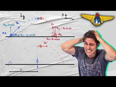Thumbnail da aula: LANÇAMENTO OBLÍQUO E CONSERVAÇÃO DA QUANTIDADE DE MOVIMENTO | FÍSICA MILITARES