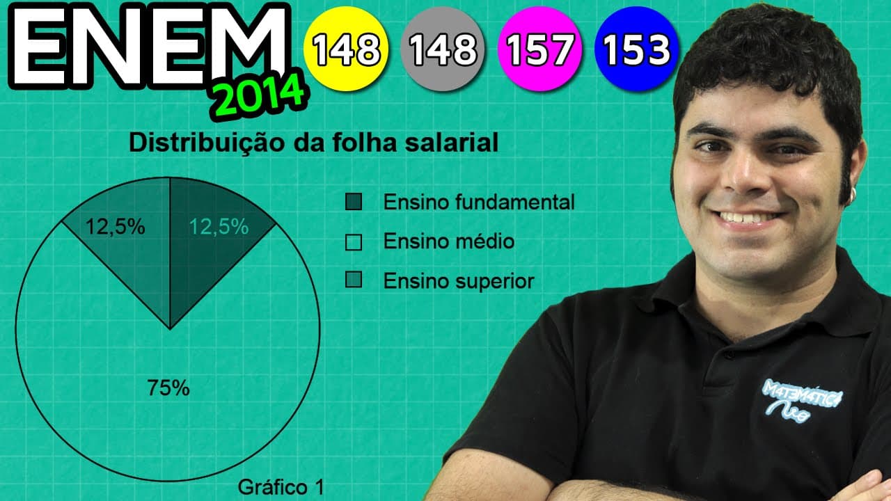Thumbnail: ENEM 2014 Matemática #18 - Folha Salarial, Interpretação de Gráfico e Porcentagem