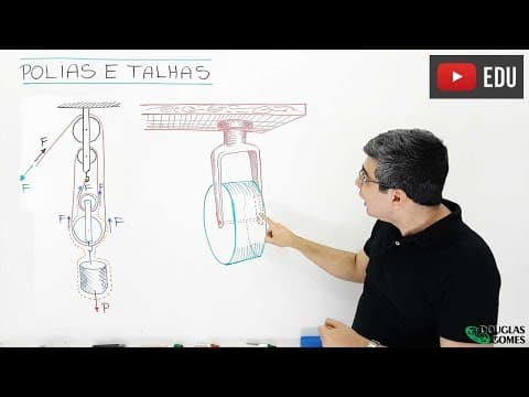 Thumbnail da aula: A Física das polias (roldanas) e das talhas
