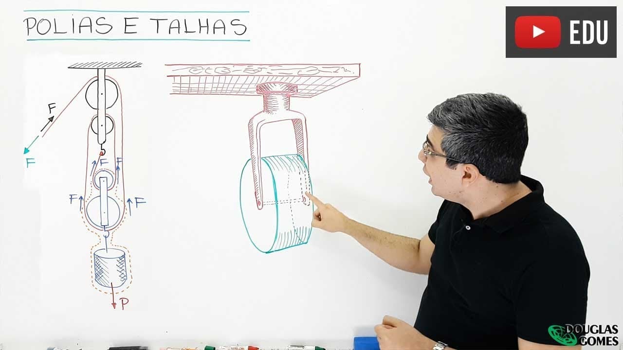 Thumbnail: A Física das polias (roldanas) e das talhas