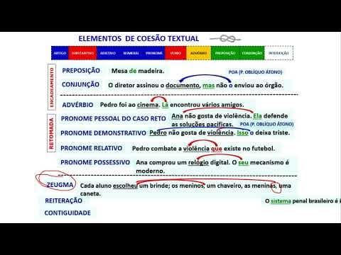 Thumbnail da aula: Concurso UFSC - Língua Portuguesa estilo COPERVE com o prof. Thalis