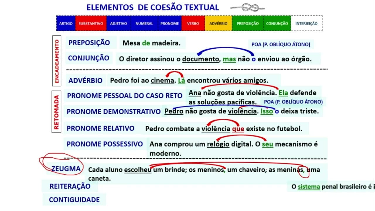 Thumbnail: Concurso UFSC - Língua Portuguesa estilo COPERVE com o prof. Thalis