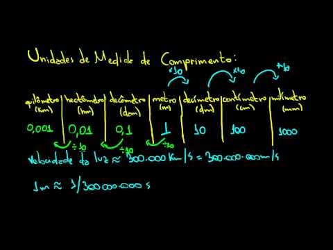 Thumbnail da aula: Unidades de Medida de Comprimento | Matemática Rio
