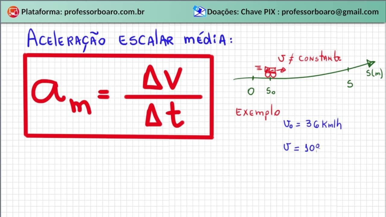 Thumbnail: ACELERAÇÃO MÉDIA | Física do Zero | Você vai APRENDER !!!