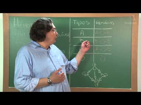 Thumbnail da aula: Videoaulas Poliedro | Enem | Hemoterapia: Transfusão Sanguínea