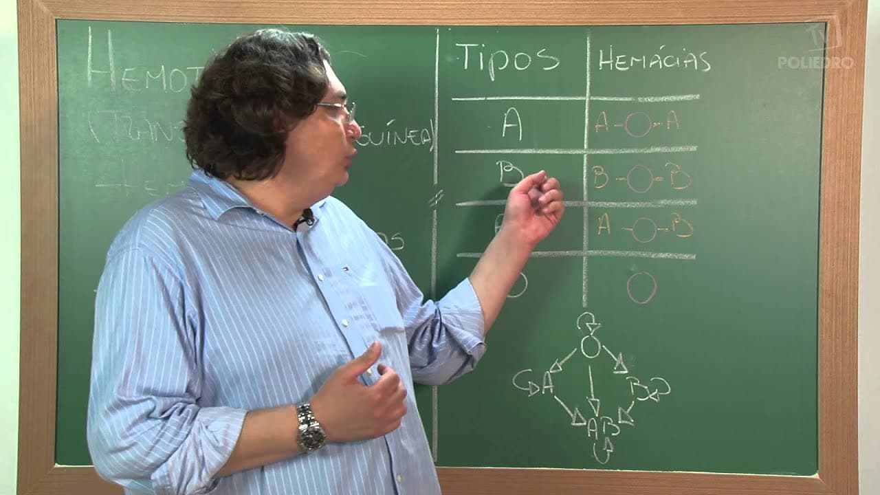 Thumbnail: Videoaulas Poliedro | Enem | Hemoterapia: Transfusão Sanguínea