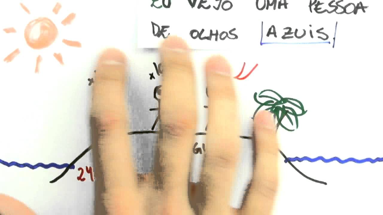 Thumbnail: Me Salva! [DESAFIO #8 - RESPOSTA] - Quem sai da ilha?