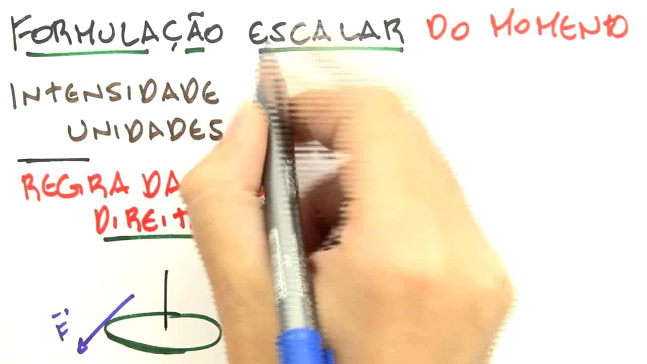 Thumbnail: Me Salva! ESM02 - Momento de uma força: formulação escala e vetorial, regra da mão direita