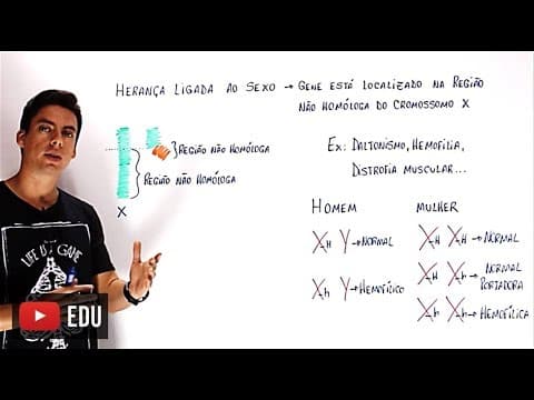 Thumbnail da aula: Herança ligada ao sexo