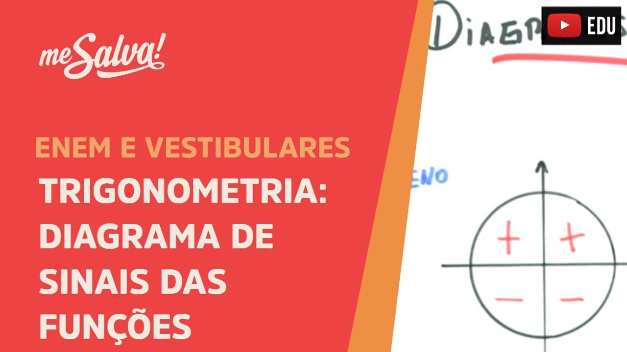Thumbnail: Me Salva! TRG09 - Trigonometria - Diagrama de sinais das funções trigonométricas