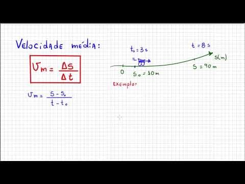 Thumbnail da aula: VELOCIDADE MÉDIA  | Física do ZERO |  Você vai APRENDER !!!
