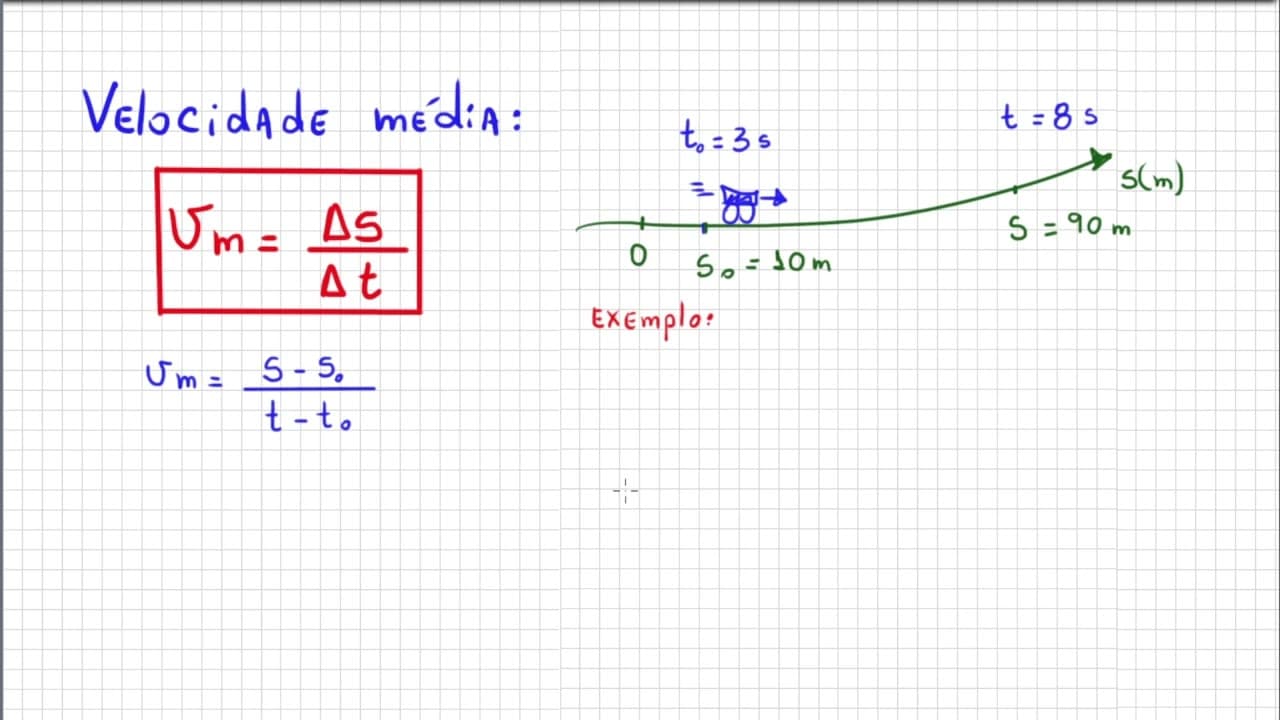 Thumbnail: VELOCIDADE MÉDIA  | Física do ZERO |  Você vai APRENDER !!!