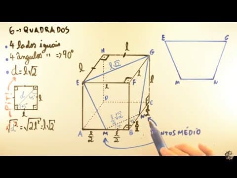 Thumbnail da aula: Tronco PLANO FUVEST 2011 - Matemática M02 - Cubo -  2ª fase 3º dia - Aulas A+ Resolve