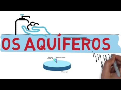 Thumbnail da aula: OS AQUÍFEROS E A QUANTIDADE DE ÁGUA NO MUNDO