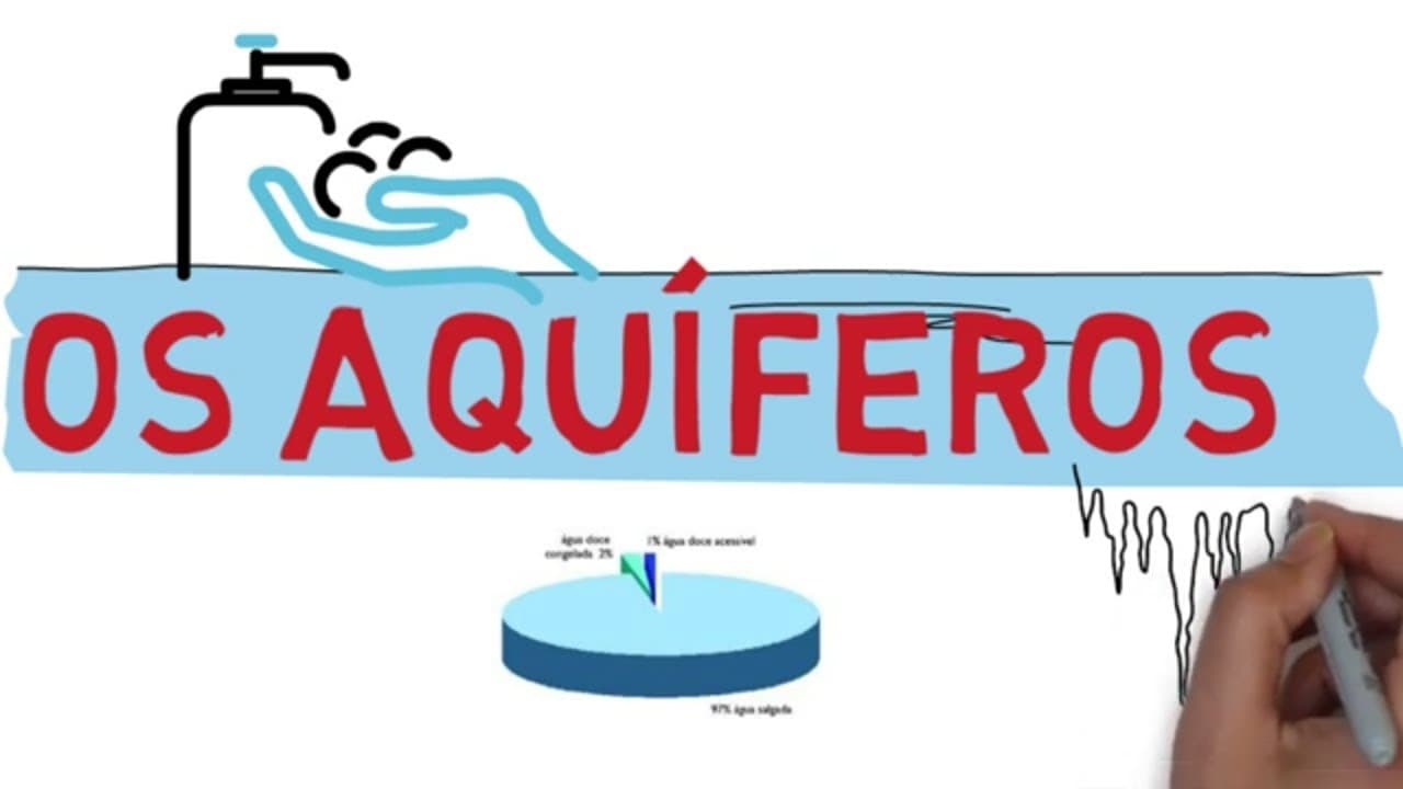 Thumbnail: OS AQUÍFEROS E A QUANTIDADE DE ÁGUA NO MUNDO