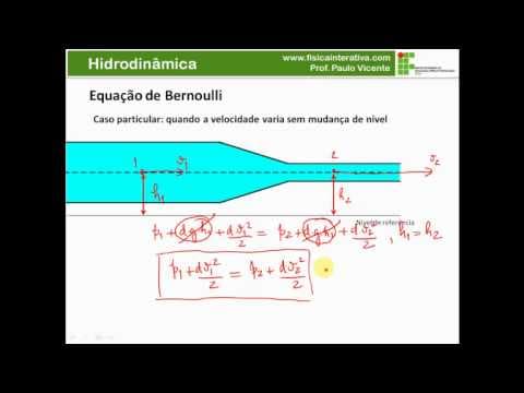 Thumbnail da aula: Hidrodinâmica - Aula completa
