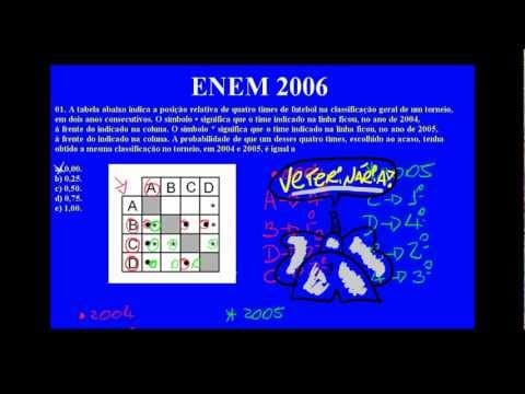 Thumbnail da aula: QUESTÃO ENEM 2006 - MATEMÁTICA - PROBABILIDADE